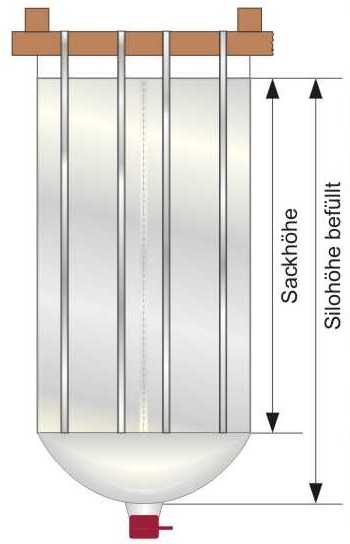 Grafische Darstellung als Querschnitt eines Jumbo Silos